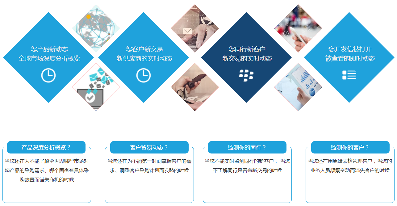 什么是evo真人视讯商情雷达？