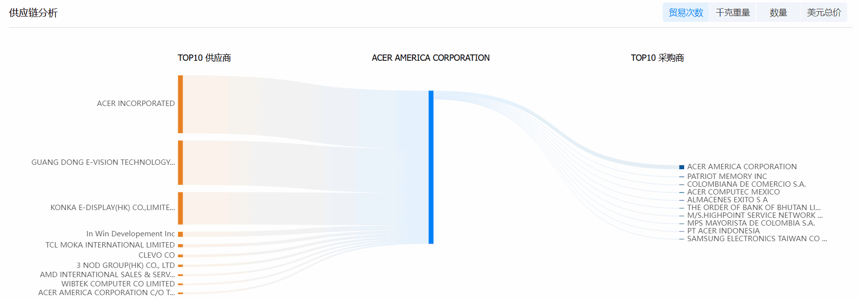 evo真人视讯海关数据系统,海关数据,海关数据系统 evo真人视讯海关数据系统,海关数据,海关数据系统
