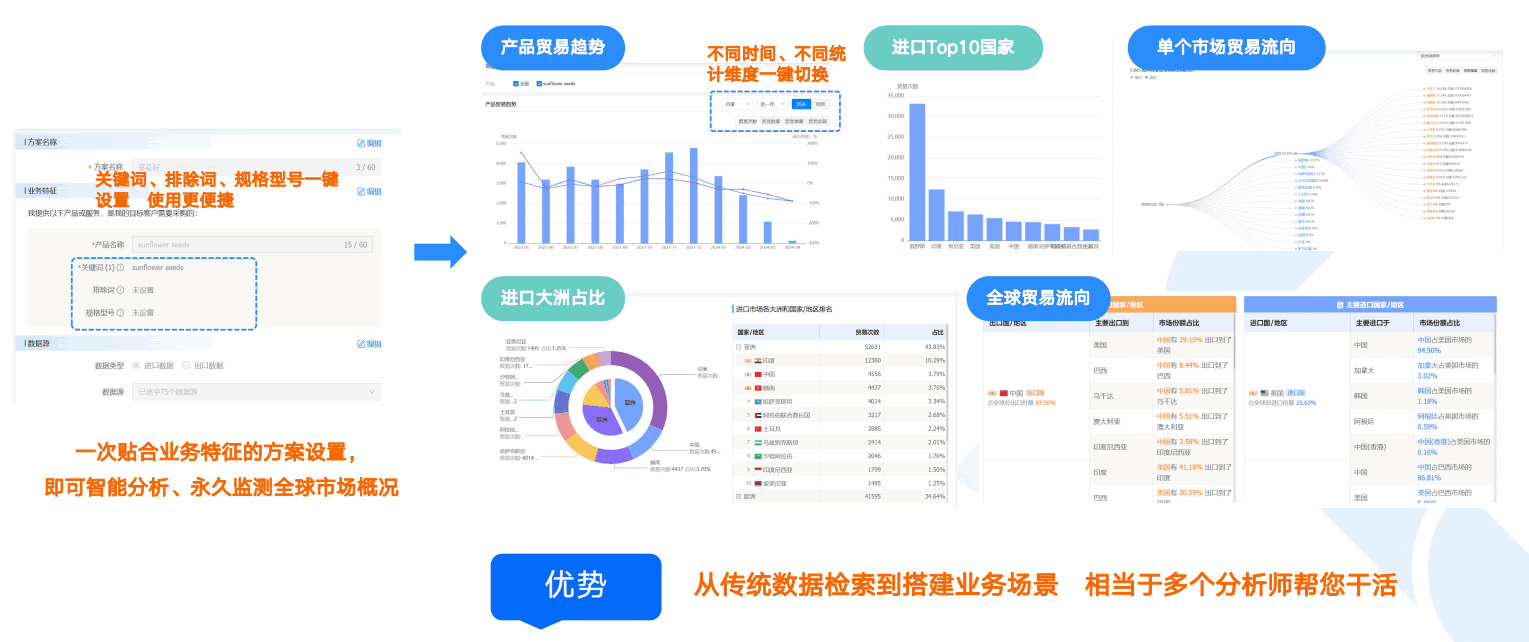 商情洞察,evo真人视讯,evo真人视讯商情洞察