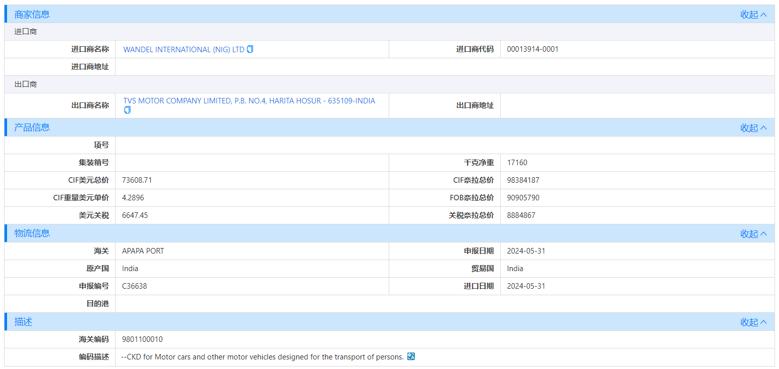 海关数据,尼日利亚海关数据,evo真人视讯海关数据
