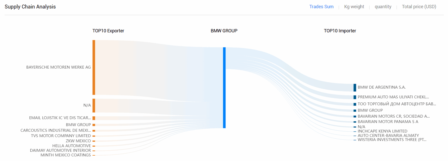 海关数据,evo真人视讯海关数据,全球海关数据 海关数据,evo真人视讯海关数据,全球海关数据