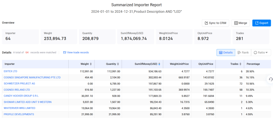 爱尔兰海关数据,海关数据,evo真人视讯海关数据