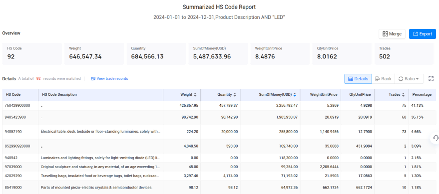 海关数据,瑞士海关数据,瑞士海关数据查询 海关数据,瑞士海关数据,瑞士海关数据查询