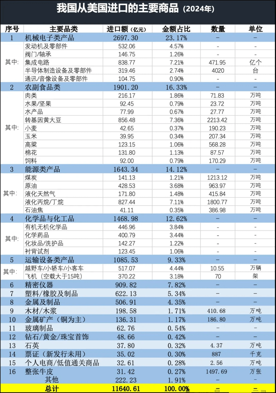 中国进口美国产品(1) 中国进口美国产品(1)