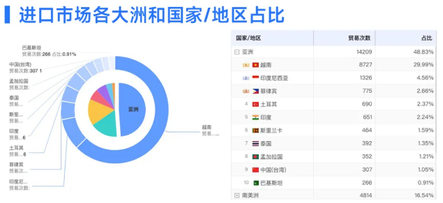 evo真人视讯数据