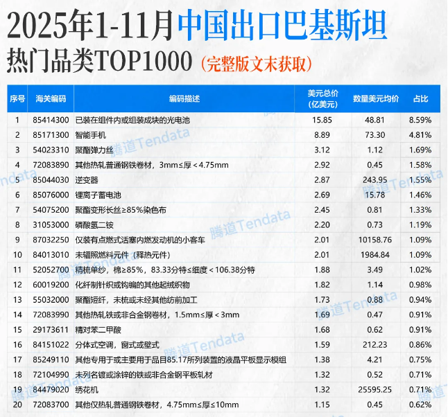巴基斯坦进出口贸易 巴基斯坦进出口贸易