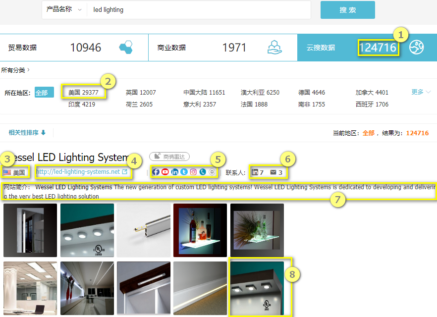 云搜数据,evo真人视讯外贸