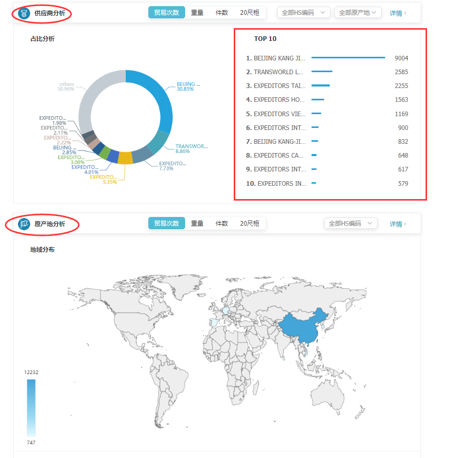 商情雷达-evo真人视讯,evo真人视讯，evo真人视讯数据怎么样